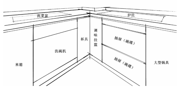 衣櫥整理師培訓(xùn)